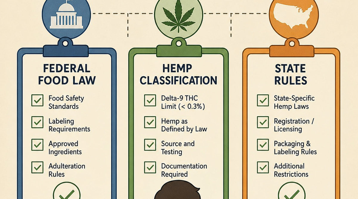 Legal Insights on Buying CBD Gummies Online